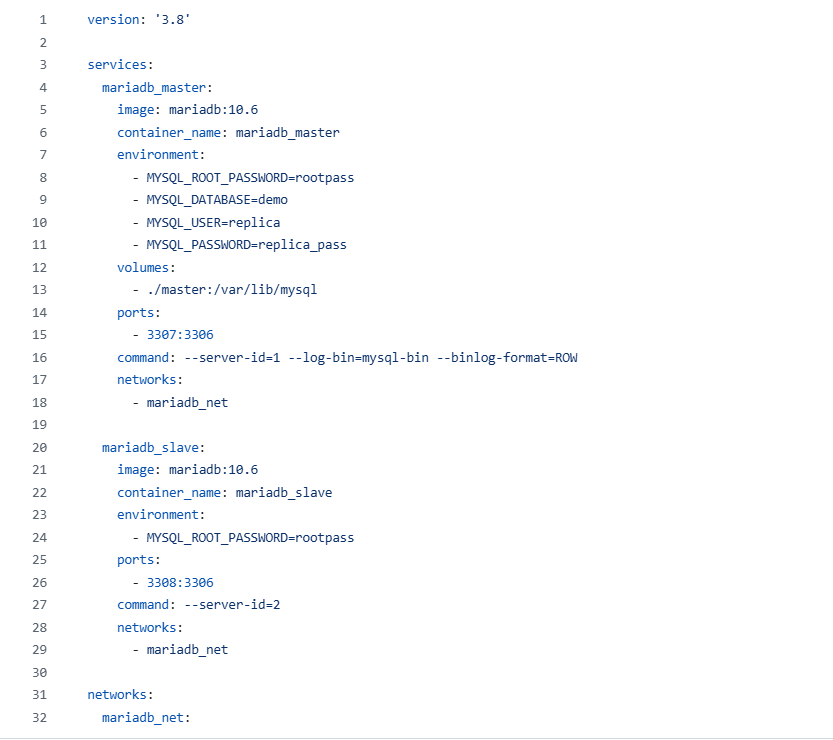 Stack Docker opérationnelle