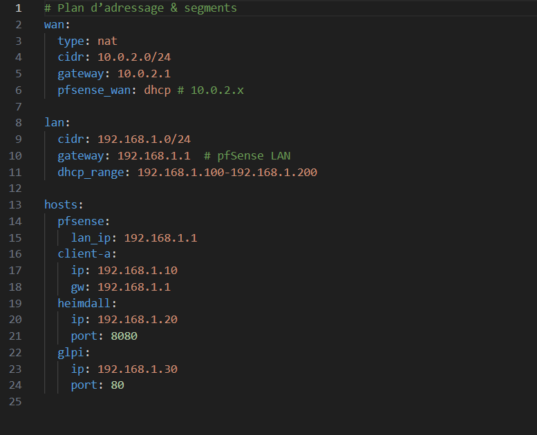 Tableau de bord / assistant d’installation pfSense