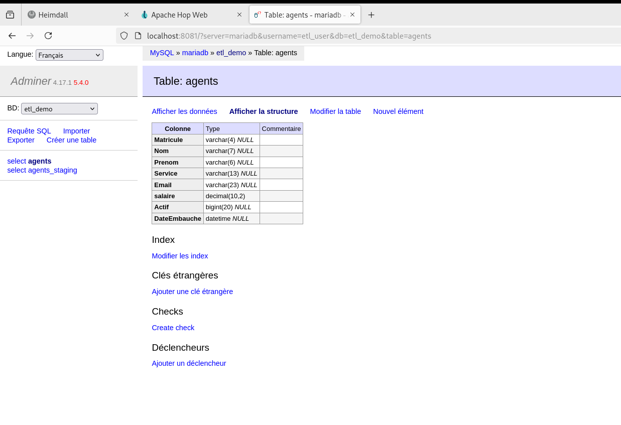 Structure de la table agents